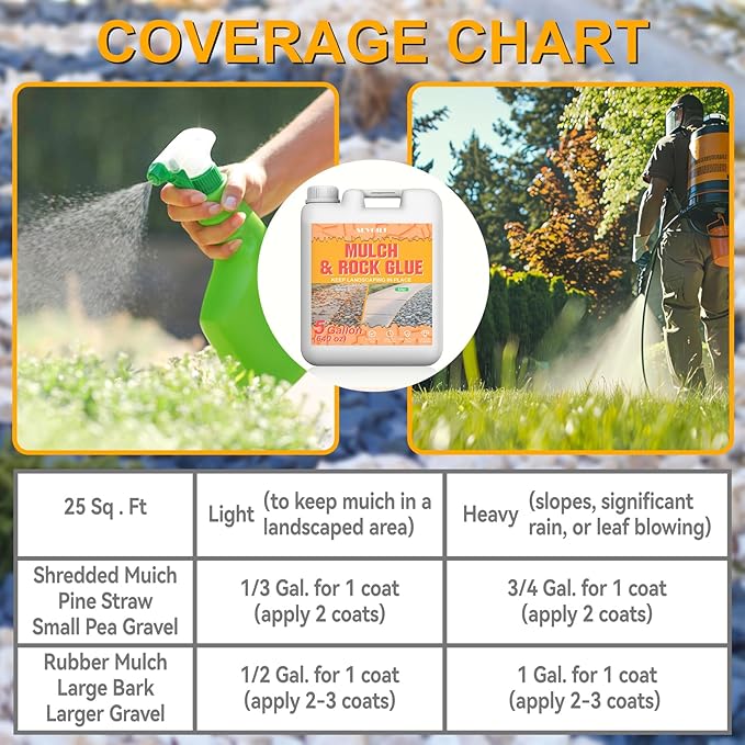 5 Gallon Mulch Glue for Landscaping, SEVGILI Rock Glue & Gravel Binder, Pet Safe & Plant Safe, Non-Toxic Ready-to-Use Gravel Lockdown, 100% Permeable & Fast-Dry Strong Pea Gravel Stabilizer