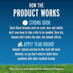 Liquid Fence Deer And Rabbit Repellent Ready-To-Use, Apply Year-Round, 32 Ounces, 6 Pack