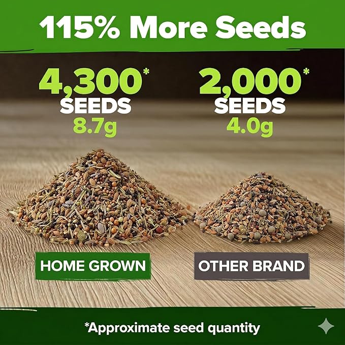 HOME GROWN Herb Seeds for Planting 15-Pack Massive Seed Count 4,300+ Seeds Non-GMO Heirloom | Extra Large | Culinary Herb Kit, Indoor Outdoor & Hydroponic | Grow Your Own Herbs | Gardening Gift