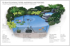 Pennington Aquagarden , Universal 500 All in One Submersible Pond & Water Pump , Suitable for Fountains, Filters, Waterfalls, Hydroponics & Aquaponics , For Ponds up to 200 Gallons (1056151)