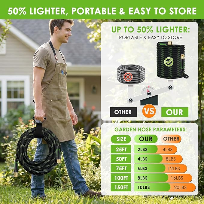 Non-Expanding Garden Hose 75 ft, Lightweight Hose & Flexible Water Hose With 10-Pattern Spray Nozzle, Kink-Free Design, Durable Leakproof Yard Outdoor Hose, Portable Storage Strap, 75 Feet