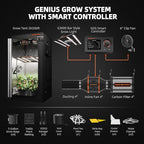 Spider Farmer G3000 Grow Tent Kit Complete 3x3x6ft, 300W Dimmable Bar Style LED Grow Lights 36"x36"x70" Tent Kit 4" Ventilation System with GGS Controller