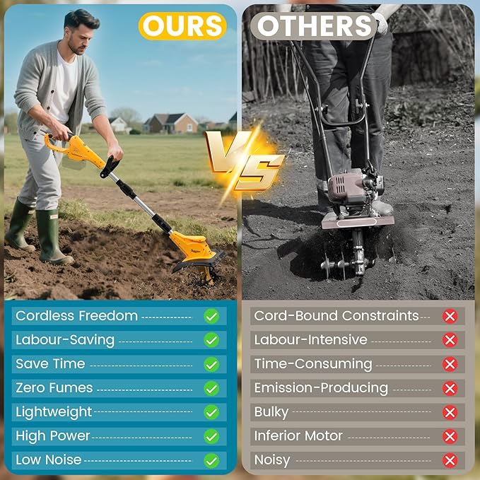 Battery Powered Tiller Compatible with Dewalt 20V Battery(Tool Only), 310RPM Folding Electric Rototiller Features 40 Steel Tines, 9.1In Tilling Width & 6.3In Depth Tiller