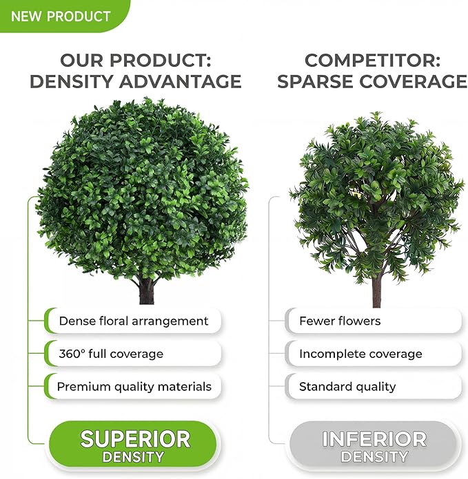 Dense Leafy Artificial Boxwood Topiary Ball Trees 24 Inch, Set of 2 Fake Plants Outdoor with Ground Spike, UV Resistant Faux Boxwood Bushes for Garden Patio Front Porch Decor