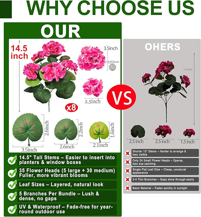 8 Bundles Artificial Geraniums Flowers for Outdoors Summer Decoration, Fake Flowers Silk Pink Flower UV Resistant No Fade Look Real Faux Plants for Porch Gardens Planter Patio Indoor Cemetery Decor