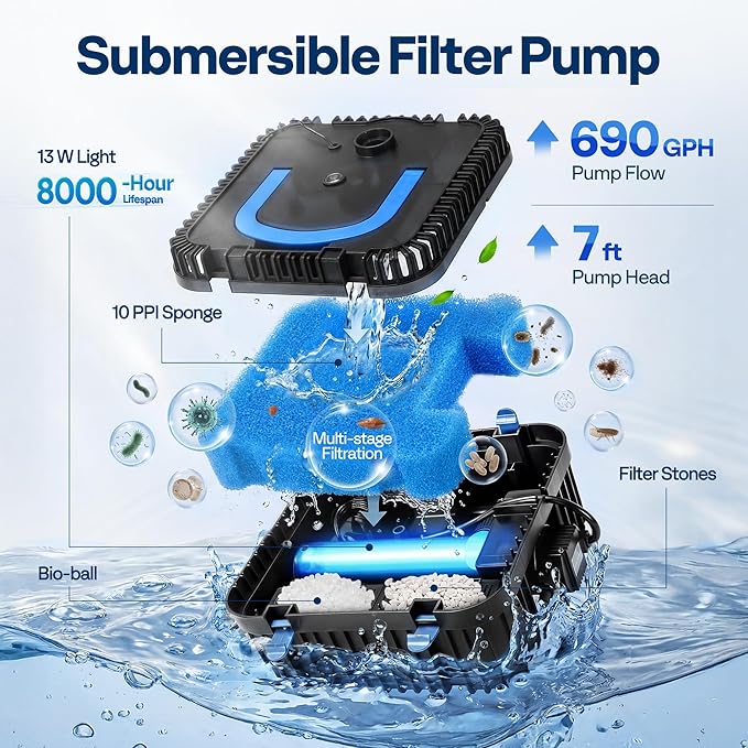 VIVOHOME 690GPH RGB Pond Filter Fountain with 6W LED Lights, 40W Submersible Water Pump with Multi-Stage Filtration for Koi Ponds, Waterfalls, Outdoor Water Features