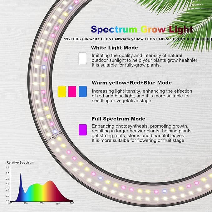 12" Grow Lights for Large Indoor Plants, Full Spectrum Indoor Plant Lights for Indoor Growing,Height Adjustable 15"-65",Timer Auto On/Off 3/9/12H,9 Brightness,Led Tall Halo Grow Light for House Plants