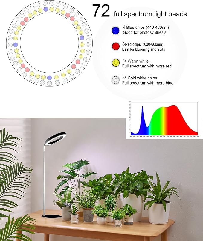 Yadoker 144 LEDs Full Spectrum Plant Grow Light for Indoor Plants，Height Adjustable, 6.3" Aluminum Housing,Automatic Timer with 8/12/16 Hours,10-Level Brightness,Black Plant Light,2 Pack