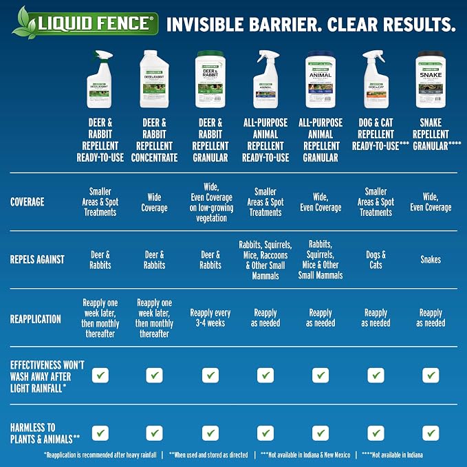 Liquid Fence Deer And Rabbit Repellent Ready-To-Use 1 Gallon, Apply Year-Round, 4 Pack