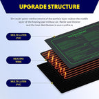 iPower Seedling Heat Mat Waterproof Durable Germination Station Warm Hydroponic Pad for Indoor Home Gardening Seed Starter