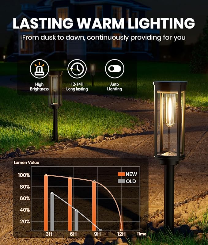 NEWMESSI 12 Pack Solar Pathway Lights Outdoor IP65 Waterproof Super Brightness Solar Powered Landscape Path Lights for Outside Walkway Driveway Garden