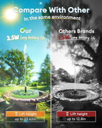 2.5W Solar Bird Bath Fountains– Upgraded Solar Pond Fountain with 6 Nozzles,Solar Fountain for Bird Bath, Pond, Garden Decor (Green)