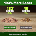 HOME GROWN San Marzano Tomato Seeds 132+ Heirloom Non-GMO Seeds for Planting, High Germination, Indeterminate Roma Paste Tomato, Meaty Low Acid, Best for Sauce & Canning (Solanum lycopersicum)