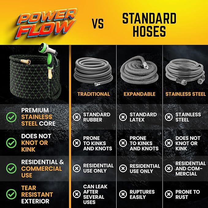 PowerFlow Garden Hose, NON-EXPANDABLE 75 Feet Premium Quality Stainless Steel Metal Water Hose with Durable Fabric Skin, Hose For Commercial, Residential Use, Bonus 10-way Spray Nozzle (75 Ft, Black)