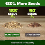 HOME GROWN Sweet Banana Pepper Seeds 188+ Heirloom Non-GMO Seeds for Planting, High Germination, Mild Yellow Sweet Peppers, Prolific Garden Crop, Perfect for Pickling & Salads (Capsicum annuum)