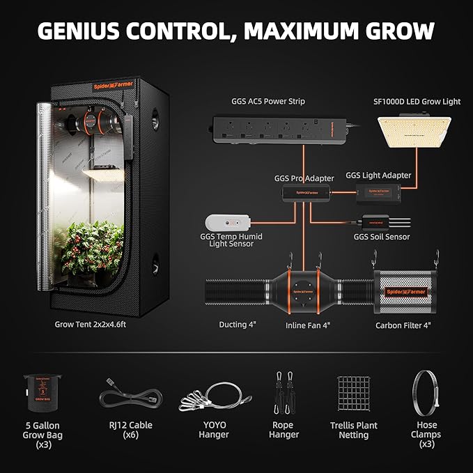 Spider Farmer 2x2x5ft Grow Tent Kit with GGS AC5 Power Strip Complete System, SF1000D Full Spectrum LED Grow Light 24"X24"X55" Indoor Tent with 4" Ventilation System
