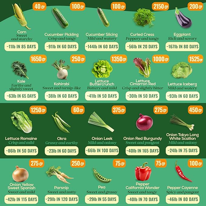 Seedphony 50 Gourmet Garden Vegetable Seeds Variety Pack - 34,455+ Non-GMO Heirloom Vegetables Seeds for Planting Indoor Outdoor: Broccoli, Carrot, Onion, Lettuce, Pepper - Gardening Seed Packets