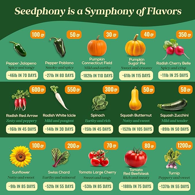Seedphony 50 Gourmet Garden Vegetable Seeds Variety Pack - 34,455+ Non-GMO Heirloom Vegetables Seeds for Planting Indoor Outdoor: Broccoli, Carrot, Onion, Lettuce, Pepper - Gardening Seed Packets
