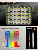 GLOWRIUM Seed Starter Tray with Full Spectrum Grow Light,54-Cell Seed Starter Kit with Humidity Dome,6-Setting Auto Timer,Adjustable Brightness Indoor Seedling Starter Tray for Indoor Plant (1-Pack)