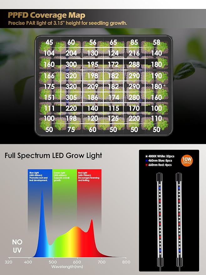 GLOWRIUM Seed Starter Tray with Full Spectrum Grow Light,54-Cell Seed Starter Kit with Humidity Dome,6-Setting Auto Timer,Adjustable Brightness Indoor Seedling Starter Tray for Indoor Plant (1-Pack)