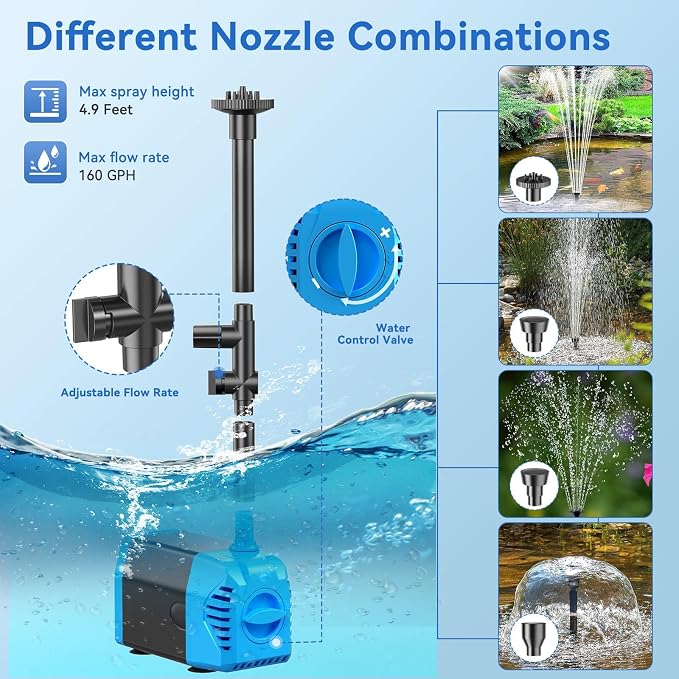 POPOSOAP Solar Water Pump, 12W Solar Fountain Pump 160GPH Flow Adjustable Solar Powered Pond Pump with Dry-Run Protection for Fish Pond, Wildlife Garden, Ponds, Waterfall, Hydroponics P112L