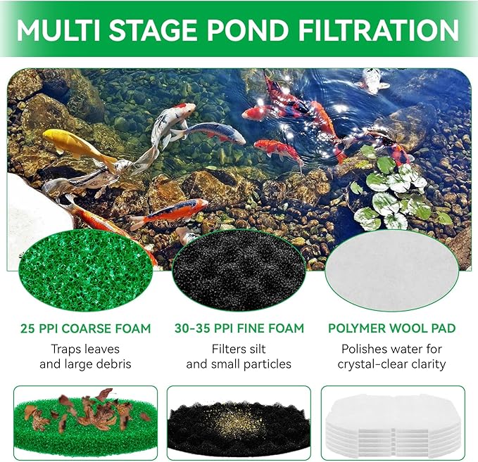 ERETOW Pond Filter Replacement for Aquagarden Inpond 5 in 1 600 Gallon Model Parts, Foam Filters Media & Polymer Wool Filter Pads for Outdoor Fish Pond Maintenance Kit (Fit 600/900)