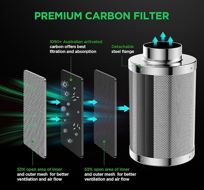 IPOW Grow Tent Kit Complete System 2x2 ft with VS1000 Led Grow Light, 4 Inch 190CFM Inline Fan, Carbon Filter and 8ft Ducting Combo, 24" x 24" x 55"