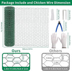15.7 x 197in Plant Protectors from Animals – PVC Coated Green Chicken Wire Mesh Garden Barrier with 0.9mm Fine Mesh – Complete Cut-to-Size Cage Kit Includes Pliers, Gloves, Ties & U-Stakes