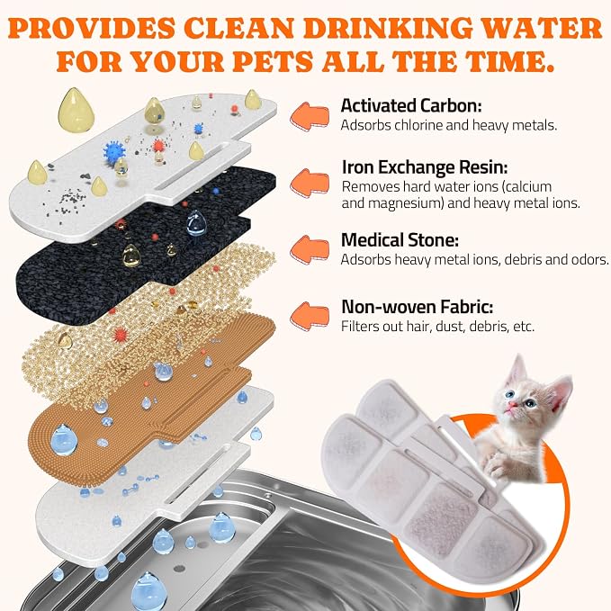 Pawtners 8 Packs Replacement Filters for WF008A Cat Water Fountain, Multiple Filtration Material, Replacement Filter for Pet Cats Dogs Water Fountains