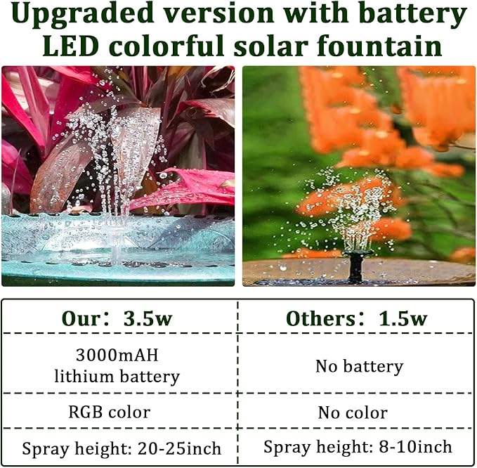 AISITIN Crystal Ball Solar Fountain Pump, 3.5W Water Pump with 3000mAh Battery for Overnight Use (Up to 8H), LED Light Up Bird Bath Fountain Decoration for Garden, Pond, Outdoor