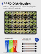 GLOWRIUM Seed Starter Tray with Grow Lights, 3 Pack 162-Cell Seed Starter Kit with 4.3" Humidity Dome, Indoor Seedling Starter Tray with 3/9/12/16h Timer, Adjustable Brightness Seed Starting Trays