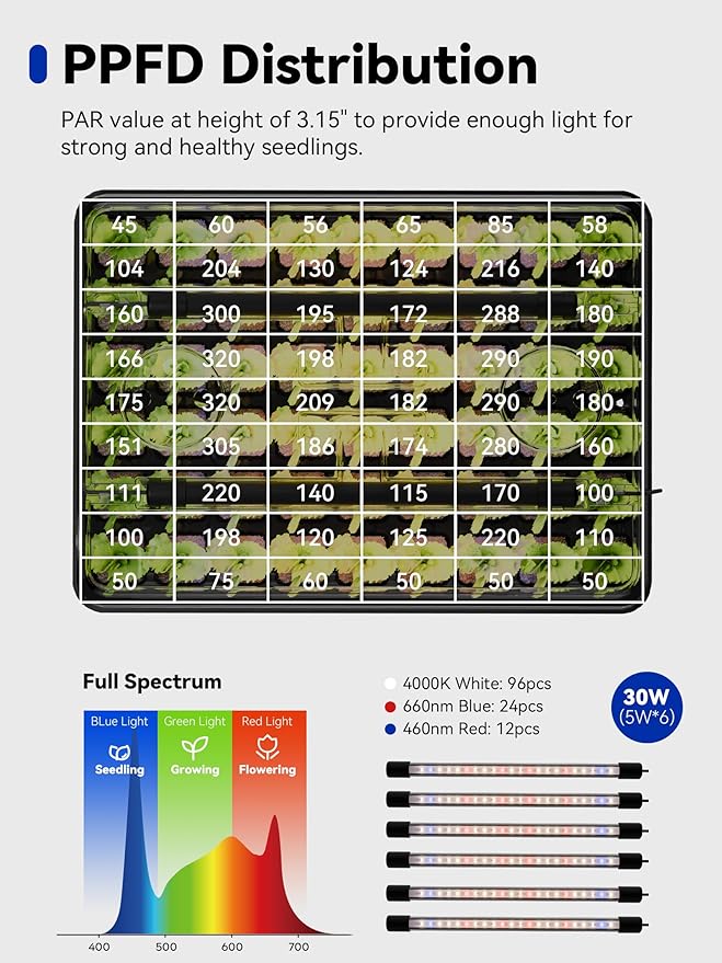 GLOWRIUM Seed Starter Tray with Grow Lights, 3 Pack 162-Cell Seed Starter Kit with 4.3" Humidity Dome, Indoor Seedling Starter Tray with 3/9/12/16h Timer, Adjustable Brightness Seed Starting Trays