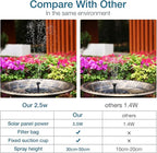 AISITIN 2.5W Solar Bird Bath Fountain, Solar Fountain for Bird Bath with 6 Nozzles, 6.7" Solar Powered Water Fountain for Garden, Ponds, Pool, Fish Tank, Outdoor and Aquarium, 2 Pack