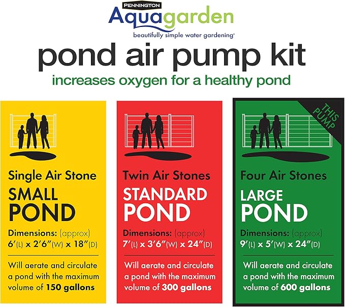 Aquagarden, Pond Air Pump Kit, Outdoor Weather Proof air Pump, Four Outlet Pond Oxygenator, Inc 4 Air Stones & 4 Air Lines, 169 gal/hr Flow Rate, Economical to Run, for Large Ponds
