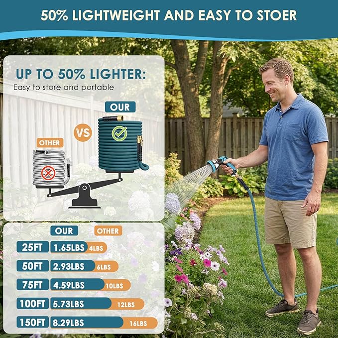NON-EXPANDABLE Garden Hose 25 ft, Ultra Lightweight Flexible Water Hose with 10-Pattern Nozzle & Shut-Off Valve, Holder, Leakproof & Kink-Resistant Reinforced Fittings for Yard Outdoor