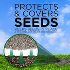 GreenView Grass Seed Starting Mulch – Ideal for Newly seeded lawns and Bare Spots - 38 lb. Bag - Covers 760 sq. ft.