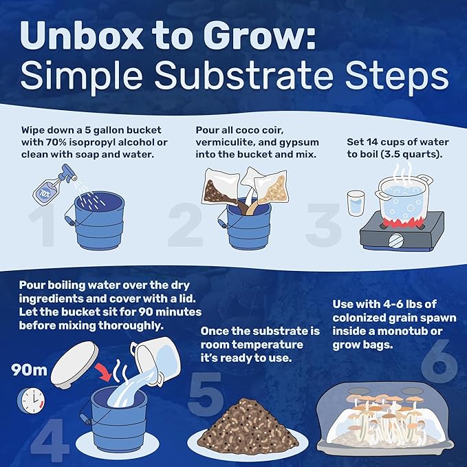 Surfin' Spores CVG Mushroom Substrate | Dry Bulk Substrate for Mushroom Growing | Makes 20 lbs of Pasteurized Substrate | Perfect for Monotub Grows | Coco Coir, Vermiculite, Gypsum