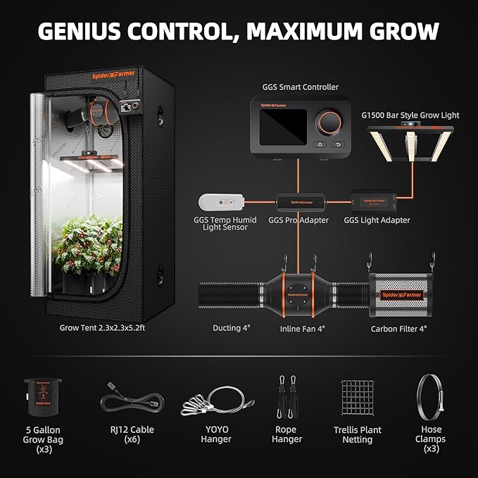 Spider Farmer Grow Tent Kit 2.3X2.3ft Complete System, G1500 150W Full Spectrum Bar Style LED Grow Light 28"X28"X63" Indoor 1680D Mylar Tent with 4" Ventilation System with GGS Controller