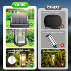 ELECLINK Solar Pathway Lights Outdoor, 8 Pack Upgraded Solar Lights Outdoor Waterproof, Bright Up to 15 Hrs Auto On/Off Garden Light for Yard Patio Lawn Path Walkway Driveway Outside Decor