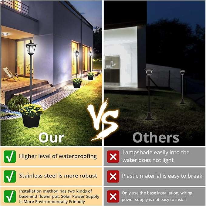 64 Inch Solar Lamp Post Light with Planter, 60 High Lumen Street Light, Solar Post Lights Waterproof for Pathway, Garden, Driveway, Lawn, Front Back Door Outside Pole Lamp 6000K