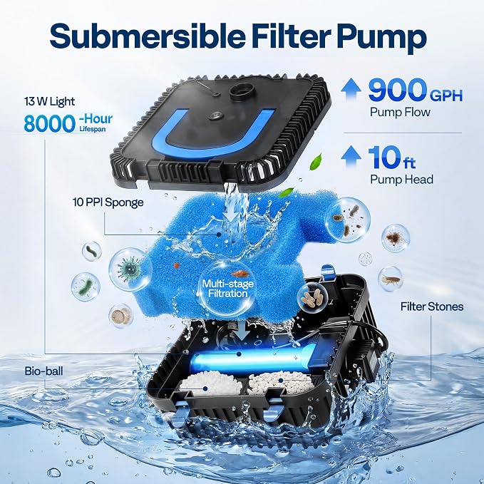 VIVOHOME 900GPH RGB Pond Filter Fountain with 6W LED Lights, 80W Submersible Water Pump with Multi-Stage Filtration for Koi Ponds, Waterfalls, Outdoor Water Features