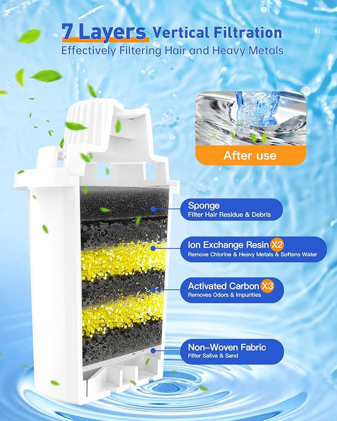 Dog Water Fountain Filter Replacement for PETNF Stainless Steel Pet Fountain Replacement Filters for D2223,D2341,D2322,D2340 Models,Lasts Two Months,7 Layer Vertical Filtration for Fresh Water