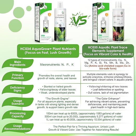 HC035 All-in-One Liquid Aquarium Plant Fertilizer - with Essential Micro & Macro Nutrients for Freshwater Planted Tanks, 150ml/500ml/1000ml (500mL)