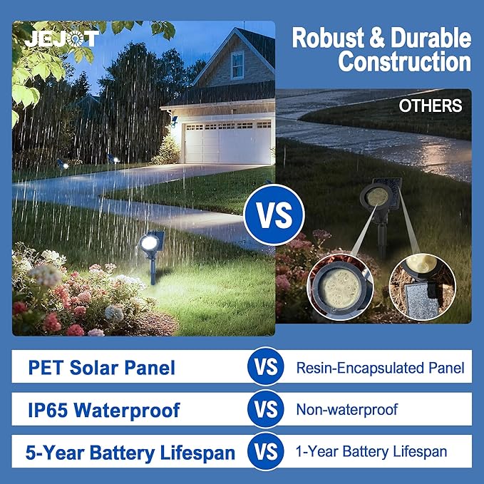 Solar Lights Outdoor Waterproof IP65, Cool White Light, 2 Lighting Modes, Solar Spotlights for Yard Garden Solar Spot Lights for Flag Landscape Auto On/Off-6 Pack