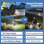 Solar Lights Outdoor Waterproof IP65,6500K Super Bright LED,2 Lighting Modes, Solar Powered Yard Garden Solar Spot Lights for Flag Landscape Auto On/Off-8 Pack
