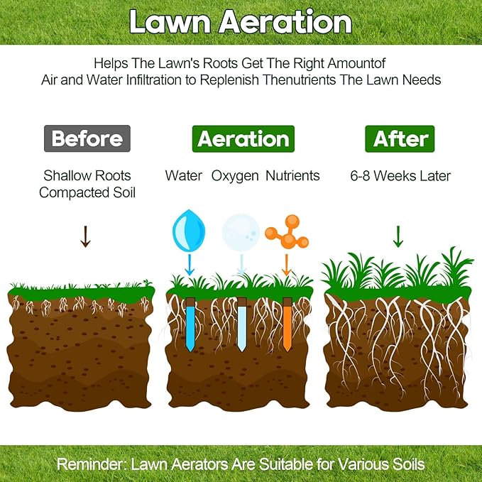 18-inch Rolling Lawn Aerator Tool, 50"-70" Handle Heavy Duty Spike Aerator with Sandbag, 40 Iron Spikes Tighten with Patience, Manual Rolling Aerator Lawn for Yard Garden