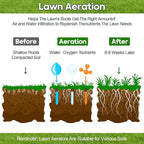 18-inch Rolling Lawn Aerator Tool, 50"-70" Handle Heavy Duty Spike Aerator with Sandbag, 40 Iron Spikes Tighten with Patience, Manual Rolling Aerator Lawn for Yard Garden