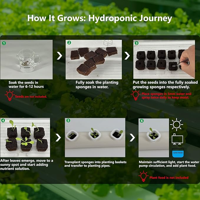 NFT Hydroponic Growing System Kit - 36 Plant Sites | Food-Grade PVC-U Pipes | Indoor/Outdoor Gardening with Auto Water Pump & Timer | Ideal for Leafy Greens, Lettuce & Herbs