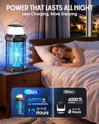 Solar Bug Zapper Outdoor & Indoor, 4500V Ultra-Effective Mosquito Zapper, 6000mAh Rechargeable Insect Zapper, Foldable 2-in-1 Light, IP66 Waterproof for Patio, Camping, Bedroom, Kitchen