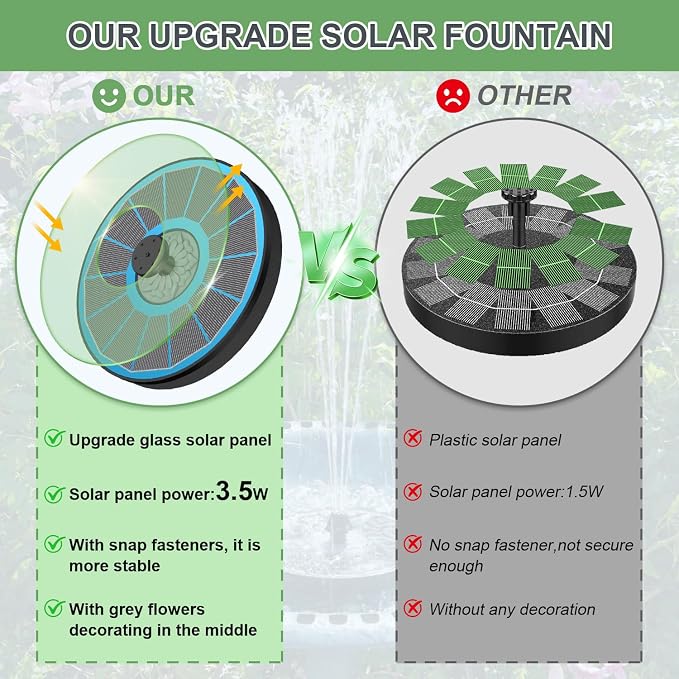 Yzert Solar Fountain for Bird Bath Direct Sunlight High Efficiency 3.5W Glass Panel Solar Water Fountain Outdoor Garden Flower (Blue)